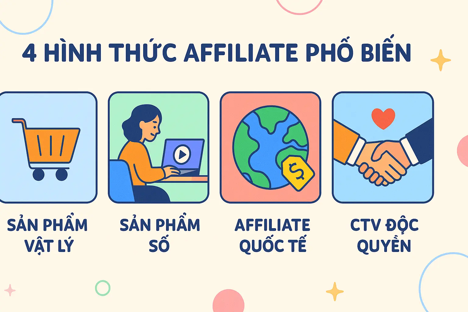 Các hình thức làm affiliate marketing phổ biến